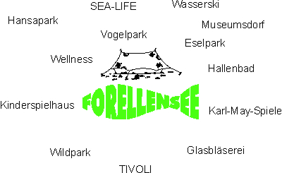 Ausflugziele Familien-Campingplatz Forellensee